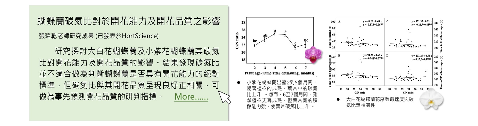 張耀乾老師研究成果