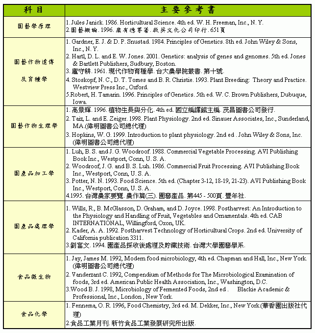 碩士班課程使用參考書